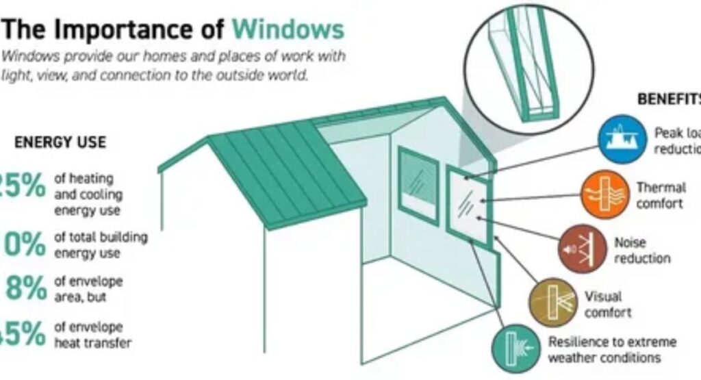 Exterior Storm Windows